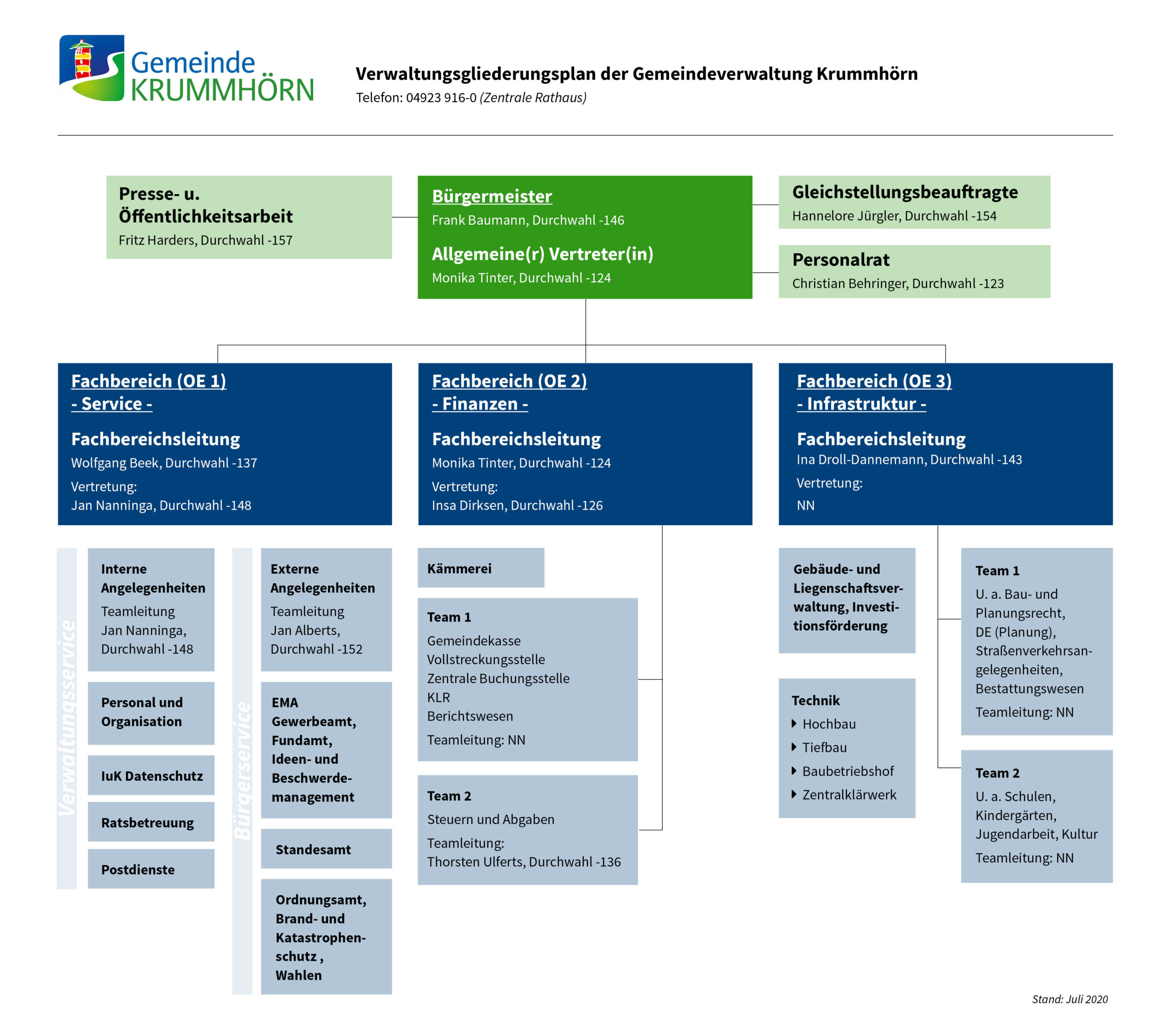 Gemeindeverwaltung Gemeinde Krummhörn